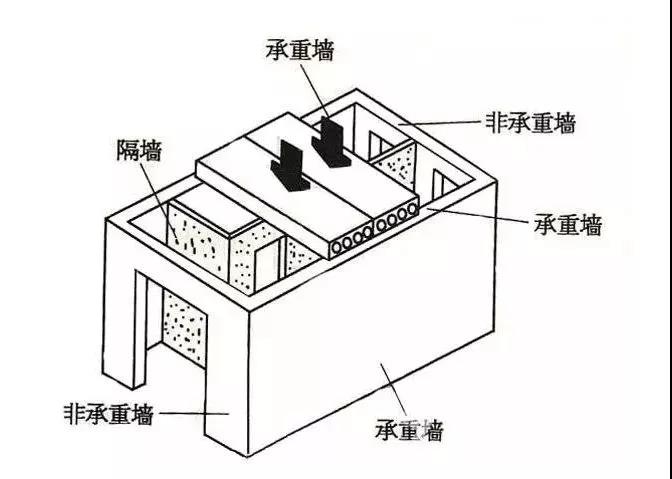 淄博装修效果图