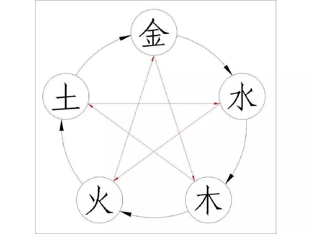 装修效果图