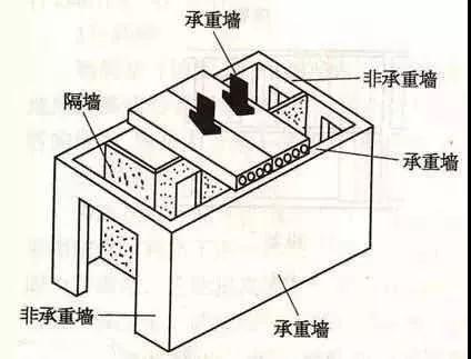 淄博装修网